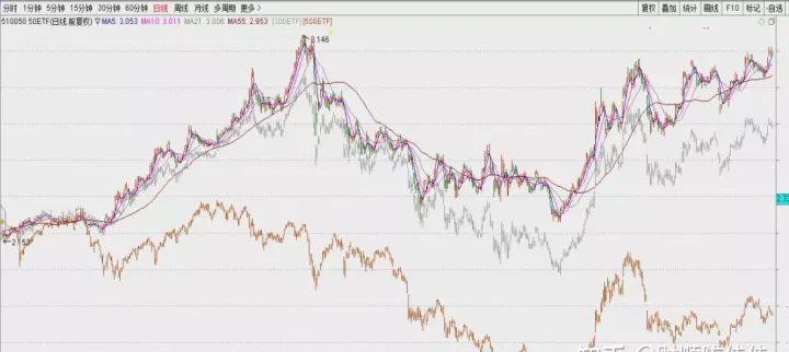 标普50指数期货实时走势(标普500指数期货走势) (https://www.njaxzs.com/) 期货行情 第1张