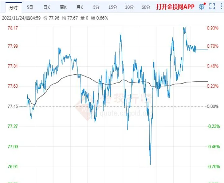 国际石油期货的区别(国际石油期货指数) (https://www.njaxzs.com/) 期货开户 第1张
