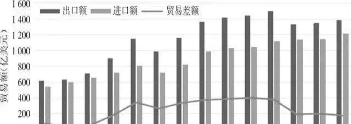 国外农产品期货有哪些(国外农产品期货有哪些品种) (https://www.njaxzs.com/) 黄金期货 第1张