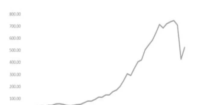 红枣期货大涨还是跌(期货红枣是股票什么板块) (https://www.njaxzs.com/) 期货投资 第1张