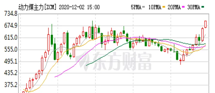 动力煤期货是哪种(动力煤期货股票) (https://www.njaxzs.com/) 内盘期货 第1张