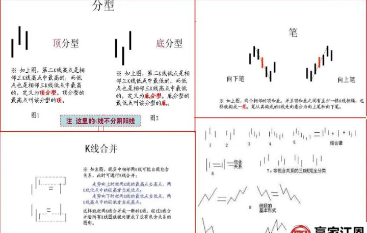 顶分型底分型公式期货(顶分型底分型图解) (https://www.njaxzs.com/) 期货投资 第1张