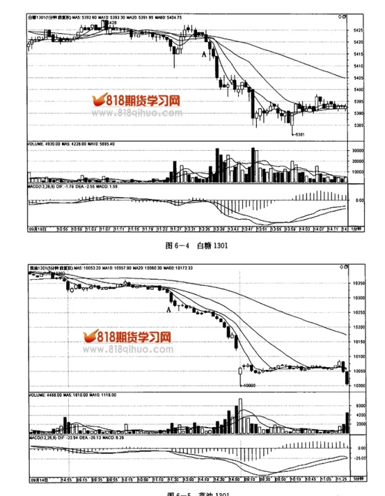 期货交易市场空头买卖(期货市场买卖点) (https://www.njaxzs.com/) 期货直播间 第1张