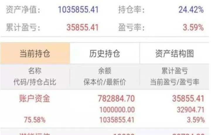 期货持仓多空差(期货多空仓位一样多吗) (https://www.njaxzs.com/) 期货开户 第1张