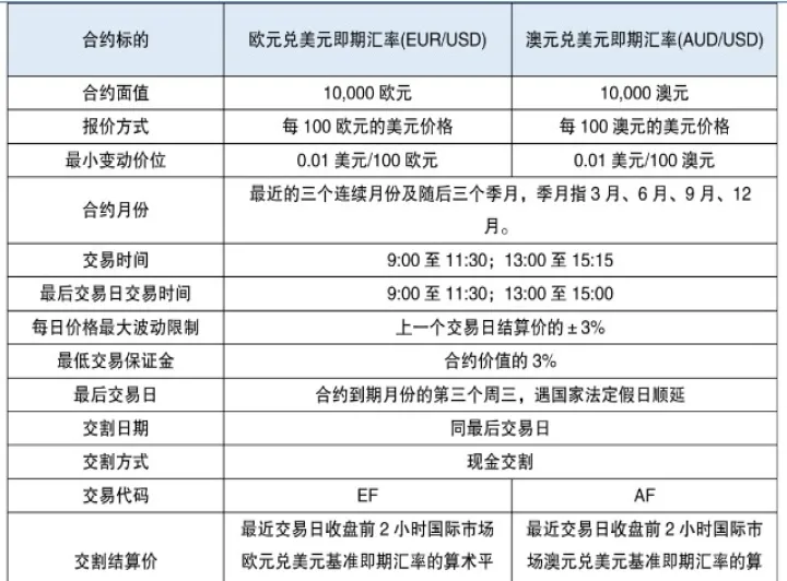 期货远月合约上市(期货合约到期日是哪天) (https://www.njaxzs.com/) 期货行情 第1张
