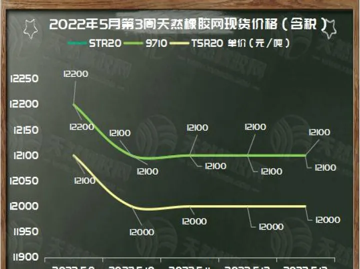 橡胶期货的交易时间表(橡胶期货交割日是几号) (https://www.njaxzs.com/) 期货开户 第1张
