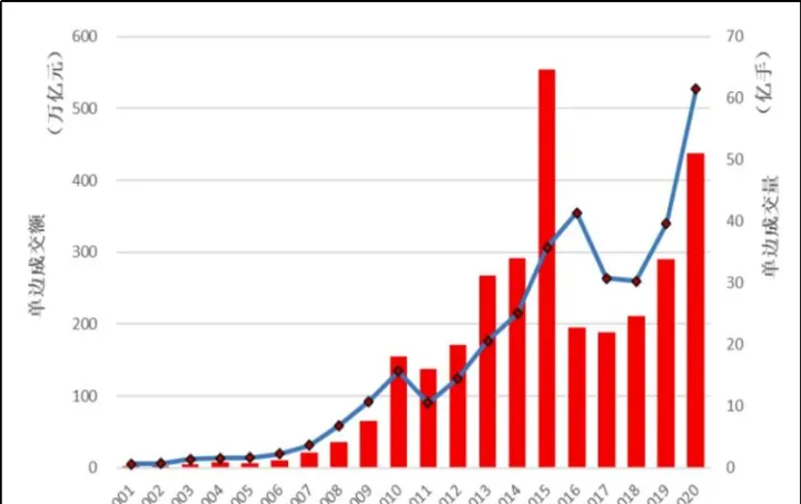 国内期货一般有什么时候上市(最新上市期货品种) (https://www.njaxzs.com/) 期货投资 第1张