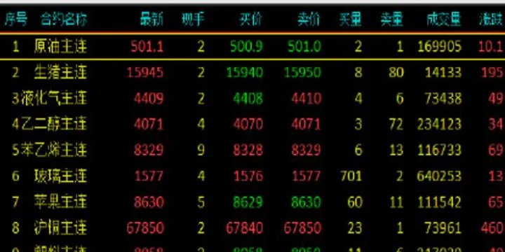 期货交易利好什么板块(原油期货下跌利好哪些板块) (https://www.njaxzs.com/) 期货投资 第1张