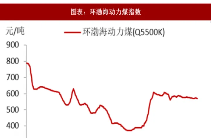 期货动力煤01合约持仓(煤炭期货主力合约分哪几种) (https://www.njaxzs.com/) 黄金期货 第1张