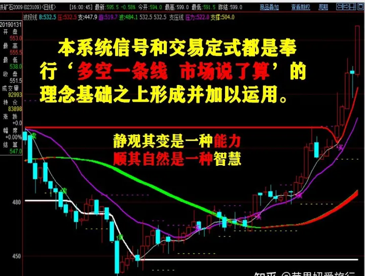 一个期货失败者最后的路(期货失败者的感悟) (https://www.njaxzs.com/) 黄金期货 第1张