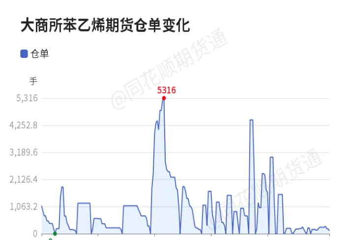 期货建仓单减少(期货建仓手续费) (https://www.njaxzs.com/) 内盘期货 第1张