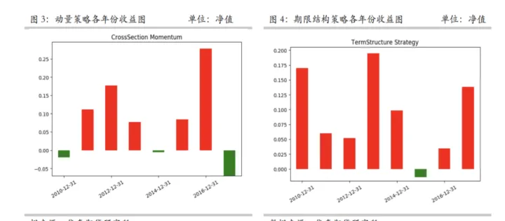采用期货的对冲策略(如何用期货对冲) (https://www.njaxzs.com/) 期货直播间 第1张