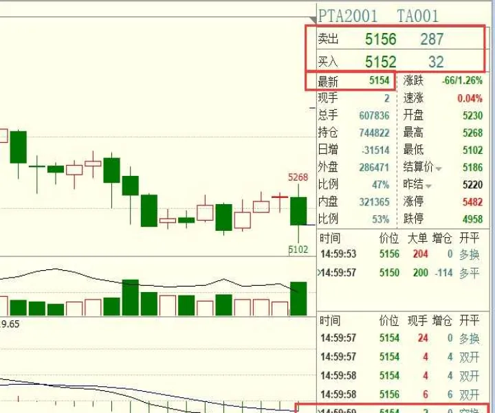 为什么我还是选择期货(为什么那么多人推荐买期货) (https://www.njaxzs.com/) 期货直播间 第1张