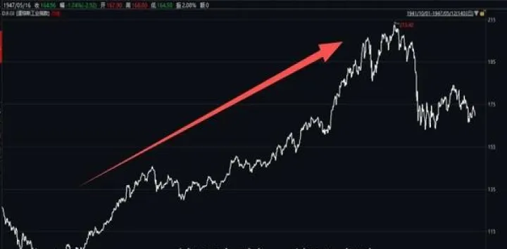 美国恒生指数期货(美国道琼斯指数期货) (https://www.njaxzs.com/) 期货行情 第1张