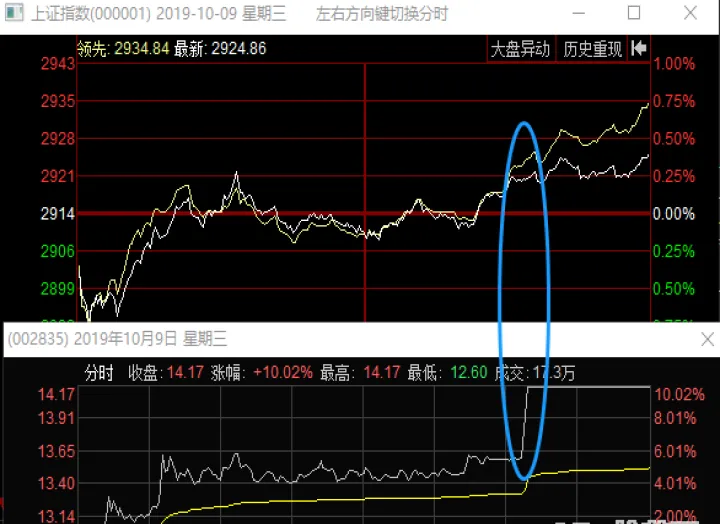 期货价差共振是什么意思(期货交易价差共振) (https://www.njaxzs.com/) 期货投资 第1张