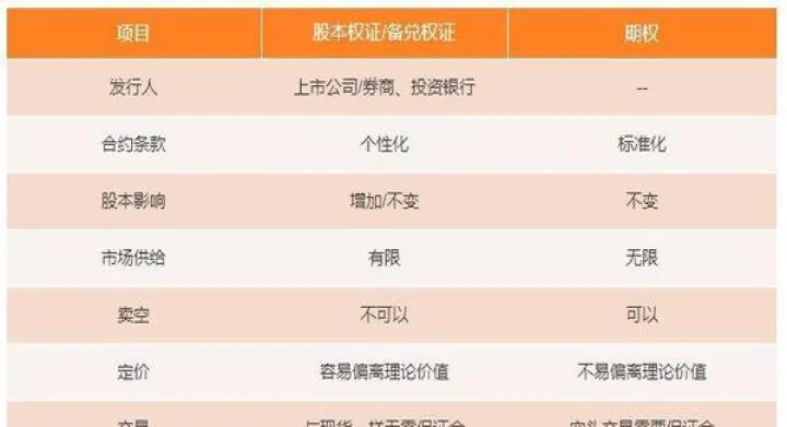 用期权合约代替期货有何优缺点吗(用期权合约代替期货有何优缺点) (https://www.njaxzs.com/) 原油期货 第1张