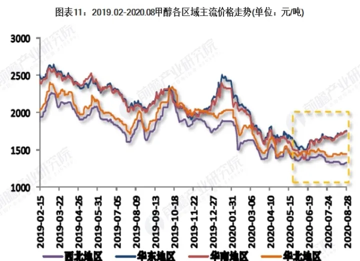 甲醇期货实时行情图表(甲醇期货实时行情走势图) (https://www.njaxzs.com/) 期货行情 第1张