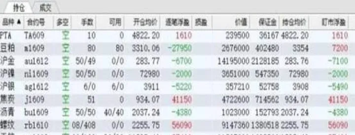 期货做多与做空区别(期货做多与做空区别在哪) (https://www.njaxzs.com/) 期货投资 第1张