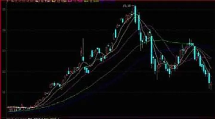 期货中的k线如何看(期货k线看哪一个更有意义) (https://www.njaxzs.com/) 期货直播间 第1张