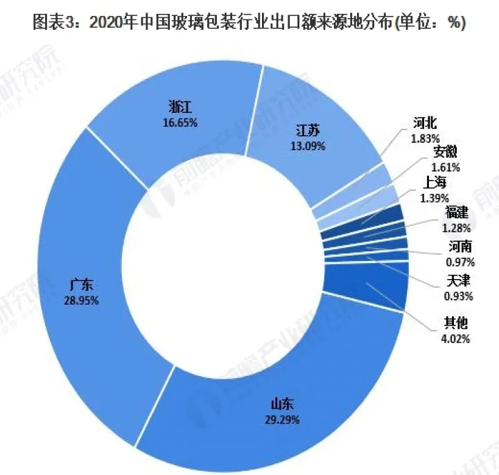 期货中玻璃的进出口国有哪些(期货中玻璃属于什么类) (https://www.njaxzs.com/) 期货投资 第1张