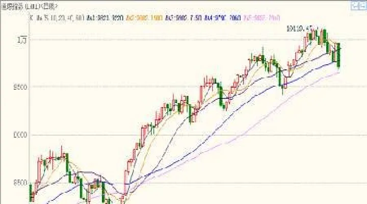 道琼斯期货合约价值(道琼斯期货指数期货) (https://www.njaxzs.com/) 原油期货 第1张