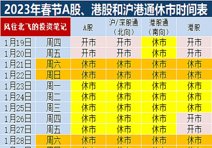 20年春节期货市场(期货市场2024年春节休市时间) (https://www.njaxzs.com/) 期货开户 第1张