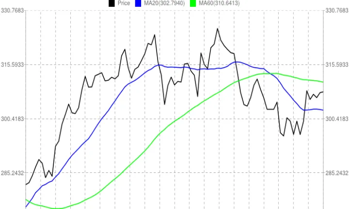 燃油2209期货最新行情(燃油2109期货行情) (https://www.njaxzs.com/) 原油期货 第1张