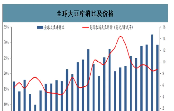 大豆和黄金期货会出现负值(大豆期货走势分析原因) (https://www.njaxzs.com/) 原油期货 第1张