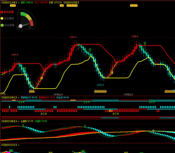 期货市场联动能力指标(期货交易价格联动) (https://www.njaxzs.com/) 期货直播间 第1张