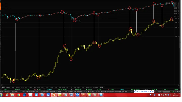 a股和哪个期货走势相关(与a股对应的期货指数) (https://www.njaxzs.com/) 原油期货 第1张