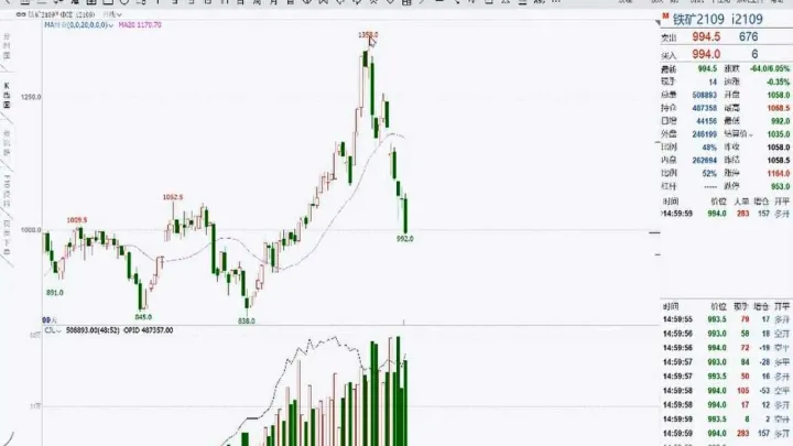 期货短线动量突破(期货短线突破策略) (https://www.njaxzs.com/) 黄金期货 第1张