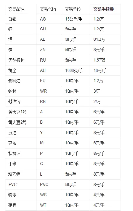 期货下单时间怎么计算出来的(期货下单量怎么算) (https://www.njaxzs.com/) 黄金期货 第1张