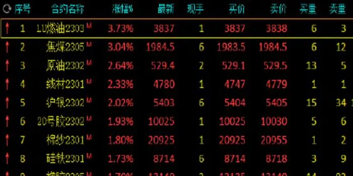 燃油期货合约单位(燃油期货合约标准) (https://www.njaxzs.com/) 黄金期货 第1张