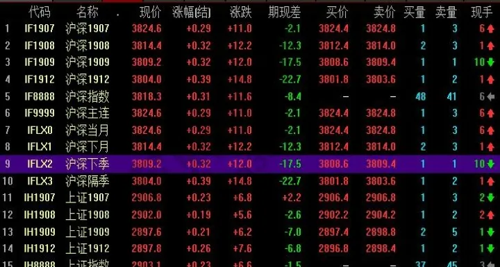 股指期货的基准合约是指(期货合约的基准金是什么意思) (https://www.njaxzs.com/) 黄金期货 第1张