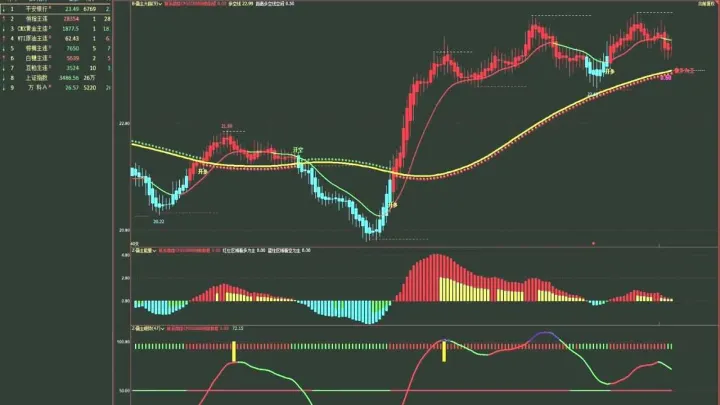 期货上最常用的指标(期货上最常用的指标有哪些) (https://www.njaxzs.com/) 黄金期货 第1张