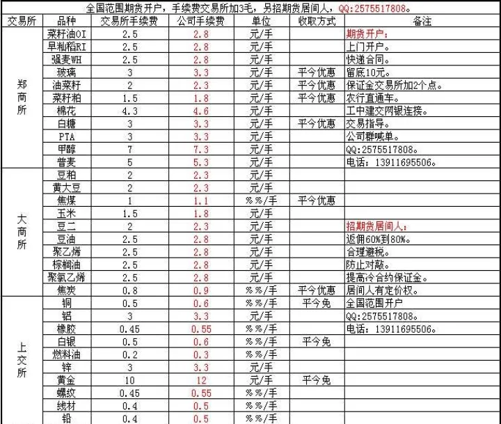 和合期货怎么收手续费(和合期货如何查盈利) (https://www.njaxzs.com/) 期货行情 第1张