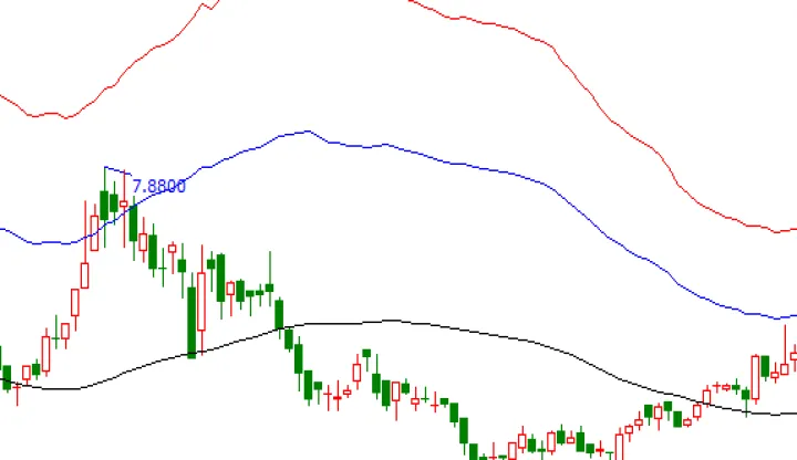外汇期货波动大吗现在(外汇行情波动较小) (https://www.njaxzs.com/) 内盘期货 第1张