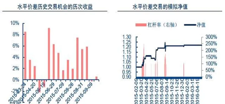 期货利率波动随时间(利率随时间上下波动利率的下降) (https://www.njaxzs.com/) 原油期货 第1张