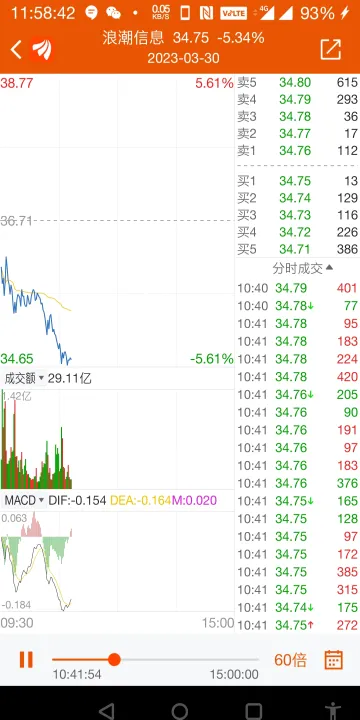 期货买盘大于卖盘(期货买涨买跌价格不一样) (https://www.njaxzs.com/) 期货直播间 第1张