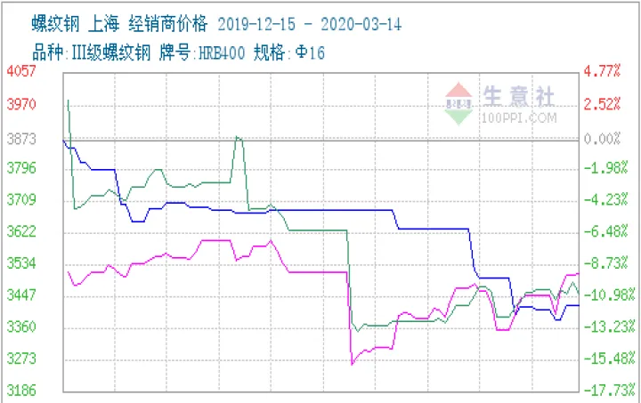 期货哪里可以看数据(怎么看懂期货数据) (https://www.njaxzs.com/) 期货开户 第1张