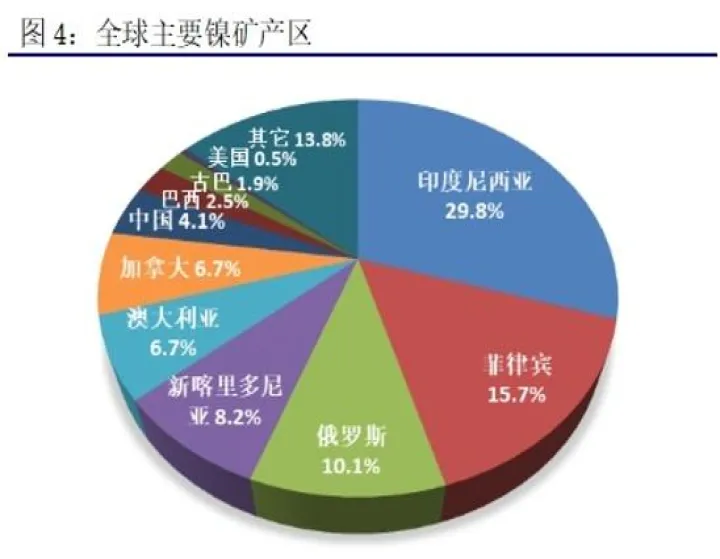 沪镍期货每天交易时间表(沪镍2202期货最新分析) (https://www.njaxzs.com/) 黄金期货 第1张