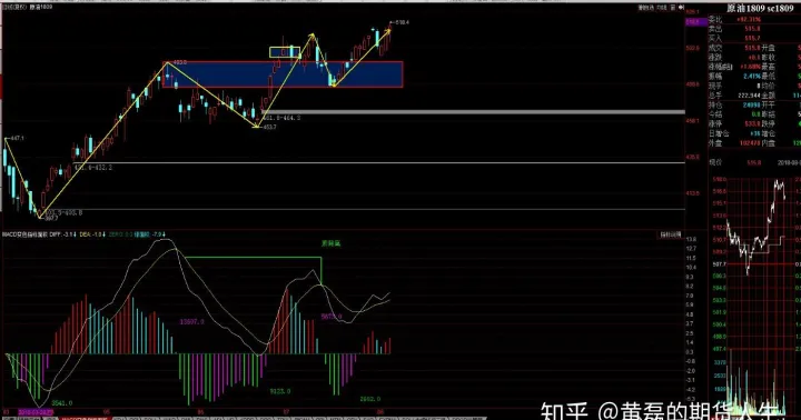 期货油到底该怎么做(期货燃油怎么做) (https://www.njaxzs.com/) 期货行情 第1张