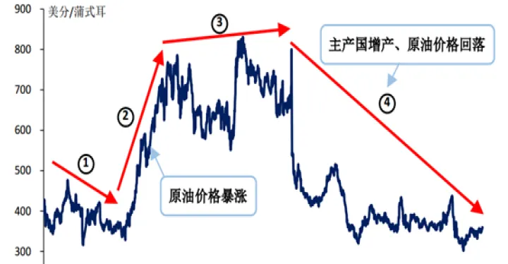 期货玉米1105的走势(期货玉米1105的走势怎么样) (https://www.njaxzs.com/) 期货行情 第1张