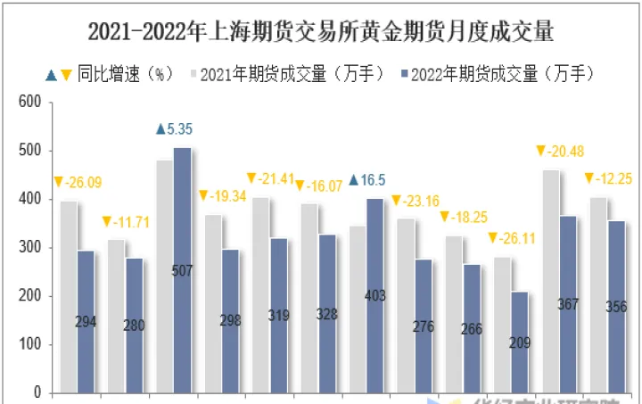上海做黄金指数期货(上海黄金期货行情) (https://www.njaxzs.com/) 原油期货 第1张