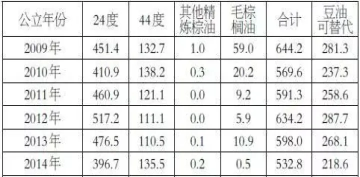 棕榈油期货限仓时间及数量表(棕榈油期货波动大么) (https://www.njaxzs.com/) 原油期货 第1张