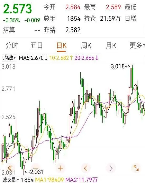 美国天然气期货是哪个交易所(美国天然气期货价格行情) (https://www.njaxzs.com/) 期货投资 第1张