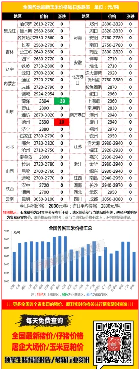 玉米期货涨一点就平仓(玉米期货价格最新行情走势图) 期货直播间 第1张-爱新财经 玉米期货涨一点就平仓(玉米期货价格最新行情走势图) (https://www.njaxzs.com/) 期货直播间 第1张