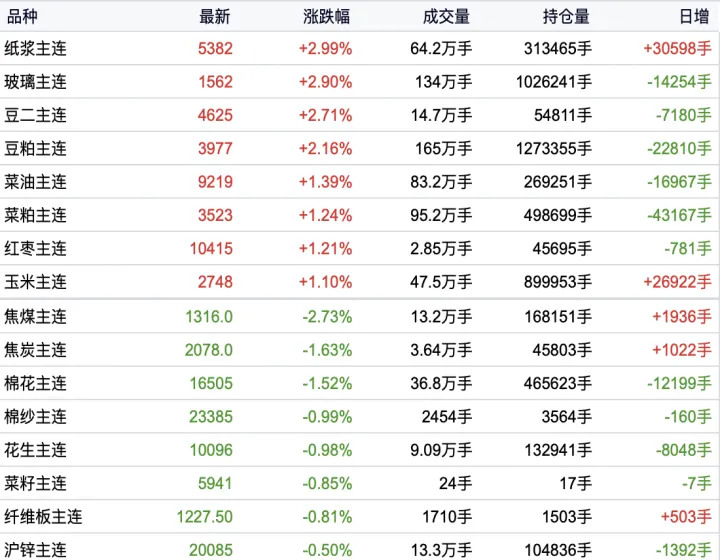 纸浆期货一跌再跌(纸浆期货交易时间) 期货直播间 第1张-爱新财经 纸浆期货一跌再跌(纸浆期货交易时间) (https://www.njaxzs.com/) 期货直播间 第1张
