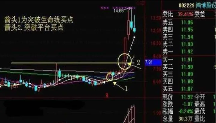 期货看两个k线(只看k线做期货) (https://www.njaxzs.com/) 期货行情 第1张