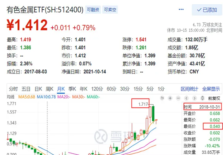 ifi期货持仓怎么看(期货ificih在哪里交易) (https://www.njaxzs.com/) 黄金期货 第1张